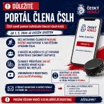 Informace ke spuštění portálu člena ČSLH